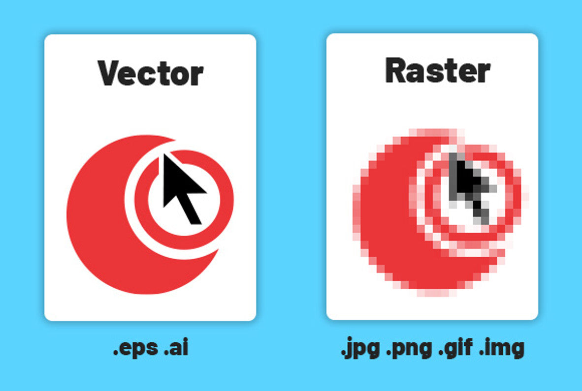 Allt du behöver veta om vektoriserade filer